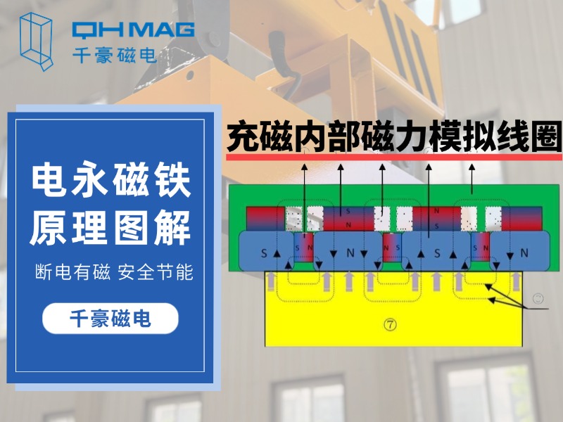 千豪圖文解讀：電永磁原理及工作原理圖