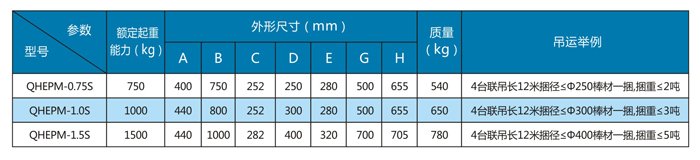 吊運捆扎棒材用電永磁鐵 吊運捆扎棒材用電永磁鐵